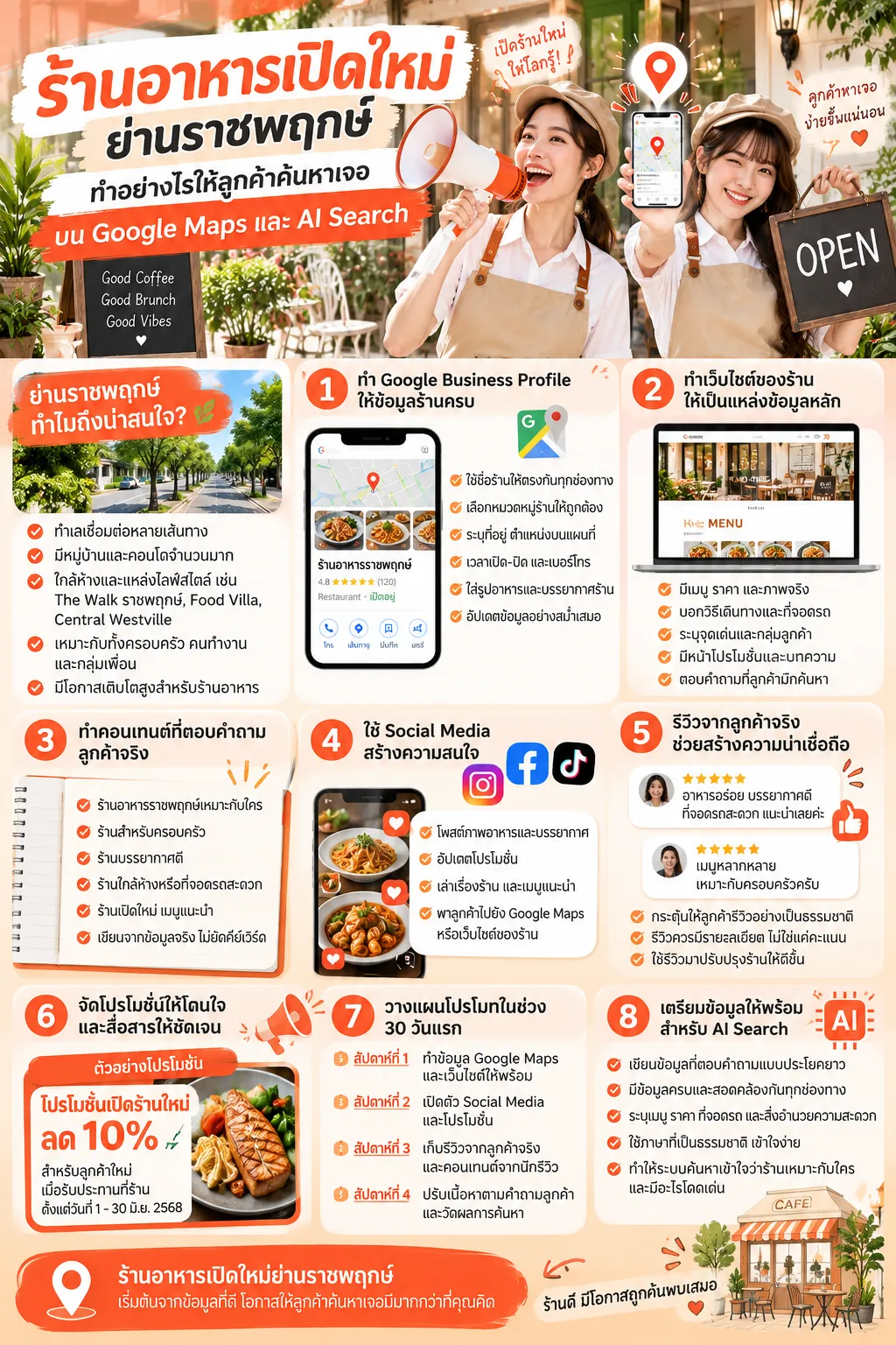 โปรโมทร้านอาหารเปิดใหม่ ใกล้ราชพฤกษ์ ให้ลูกค้าค้นหาเจอบน Google Maps และ AI Search ราชพฤกษ์.com