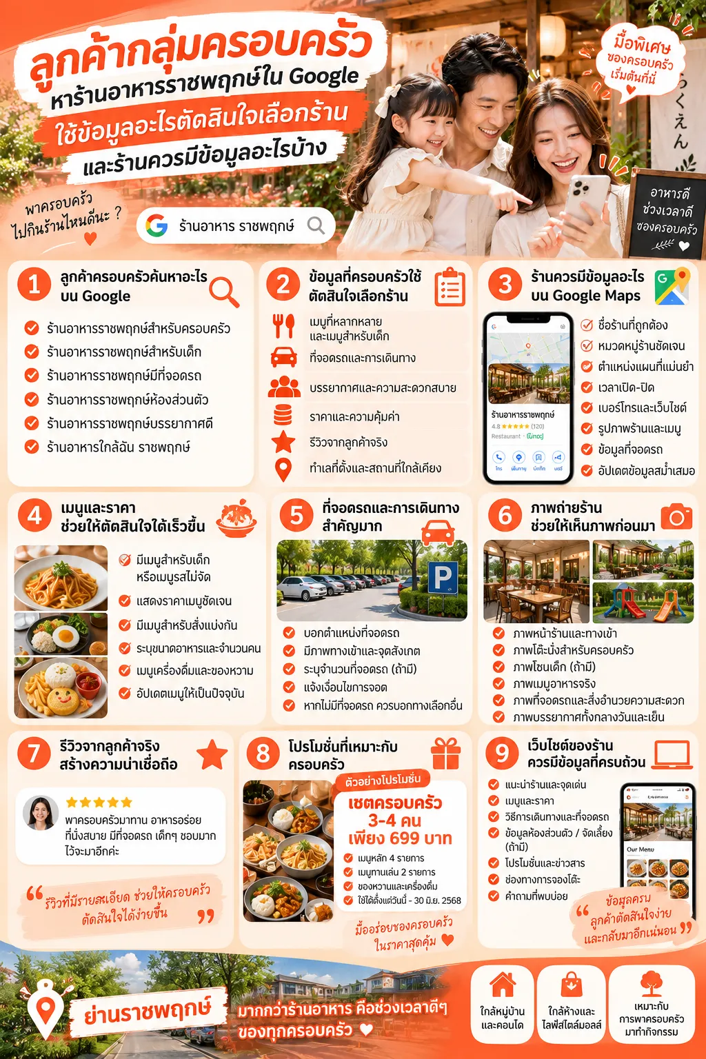 โปรโมทร้านอาหารเปิดใหม่ ใกล้ราชพฤกษ์ โดยเข้าใจข้อมูลที่ลูกค้าใช้เลือกร้าน ราชพฤกษ์.com